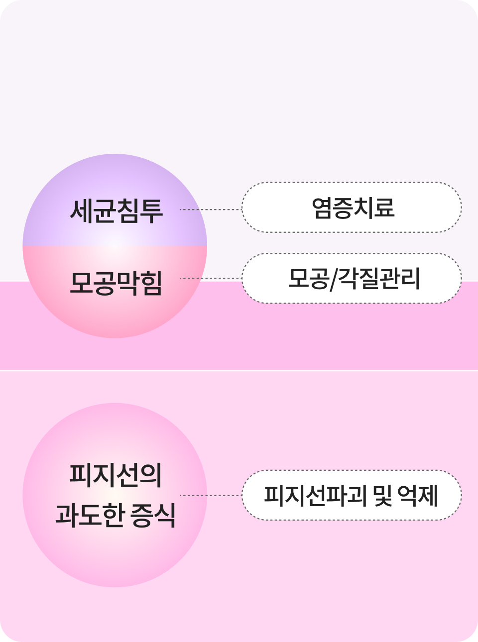ภาพการทำหัตถการรักษาสิว สำหรับโมบายล์