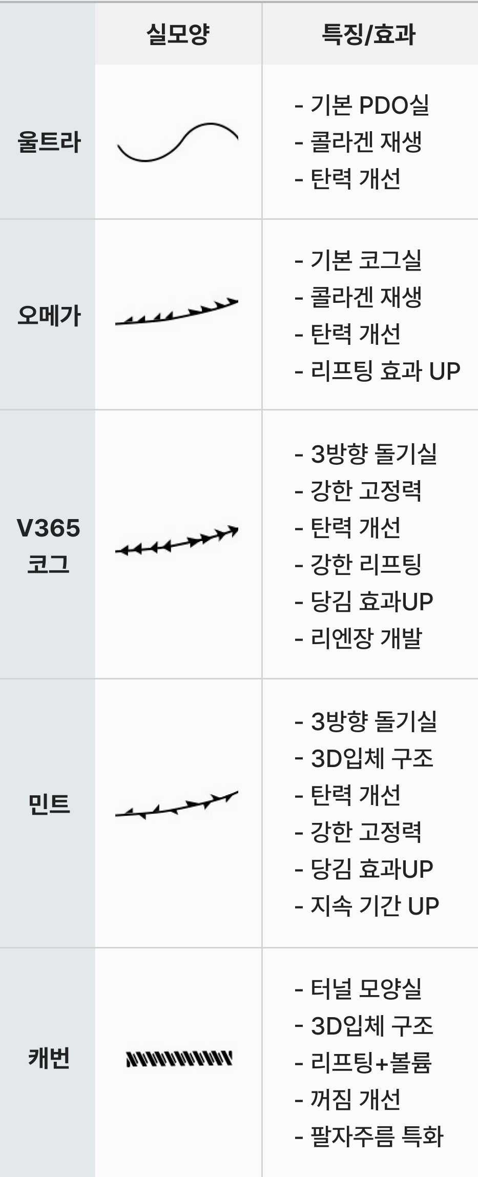 ภาพตารางไลน์อัปเส้นไหมยกกระชับ บนมือถือ