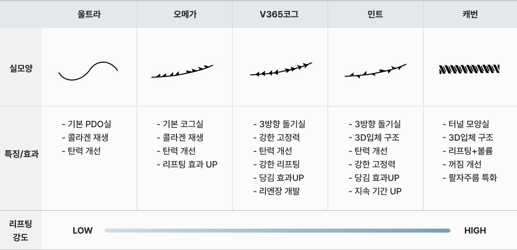 ภาพตารางไลน์อัปเส้นไหมยกกระชับ
