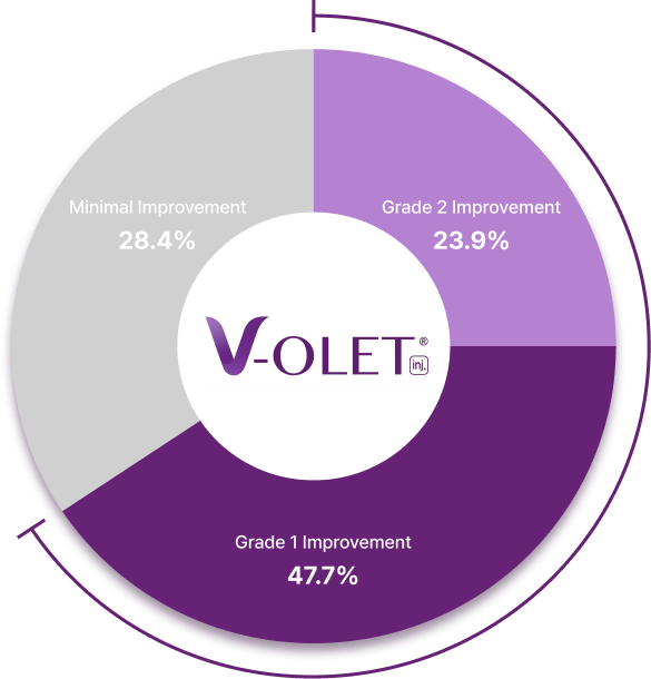 รูปภาพแสดงผลลัพธ์การทำหัตถการ V-OLET ที่ช่วยลดไขมันใต้คางและแก้ปัญหาผิวหย่อนคล้อยได้พร้อมกัน